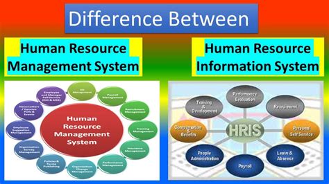 rmf hris login|HRMS: Human Resources Management System .